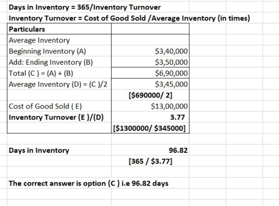 Days in Inventory = 365/Inventory Turnover Inventory Turnover = Cost of Good Sold /Average Inventory (in times) Particulars A