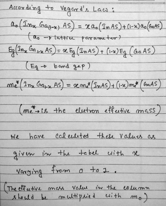 According to Vegards Laca: ao (Inx Galas) As) = xa. xao (In AS)+(1-2) 20(GaAs) (do - lattia parameters (Inn Gary AS) = se Eg