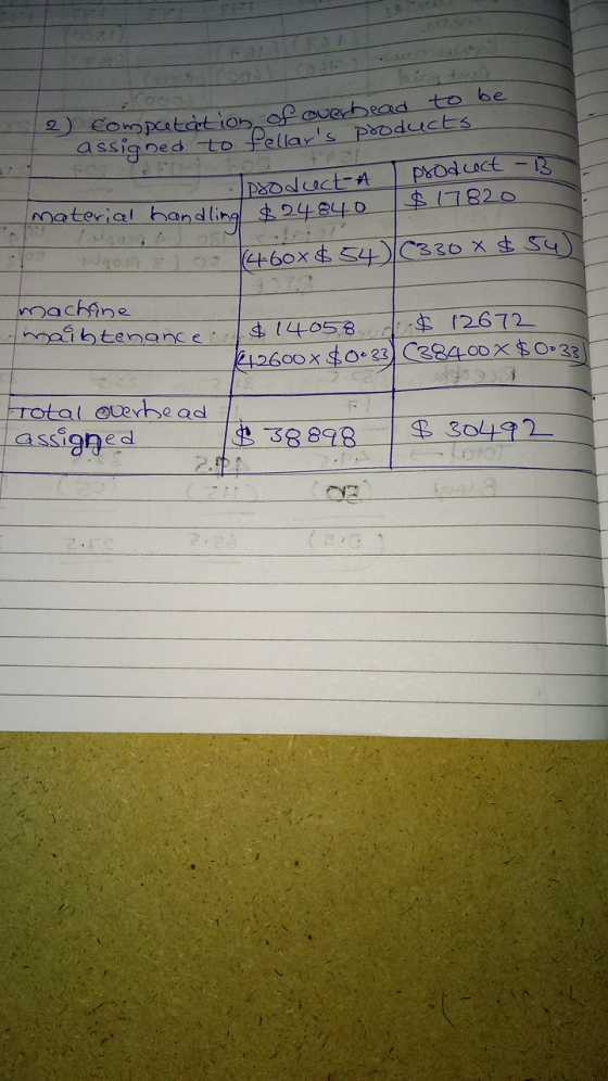 To assigned FI 2) competation of overhead to be assigned to fellars products - product-a product -13 material handling $2484
