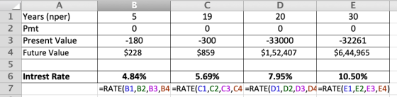 D 19 B 5 O -180 $228 A 1 Years (nper) 2 Pmt 3 Present Value 4 Future Value 5 6 Intrest Rate 7 0 20 0 -33000 $1,52,407 Ε 30 0