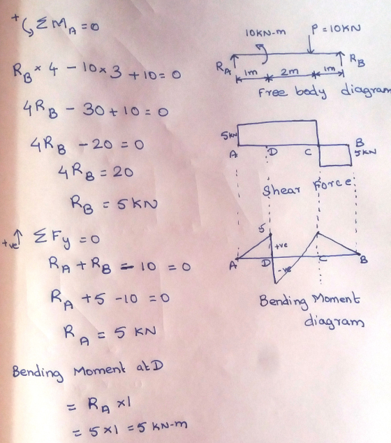 TOKN-m P.IOKN ) R.T Alm & am mo free body diagram SEN +GEMA=o RB 4 - 10x3 +10=0 4 RB-30+10=0 4RB - 20=0 4Rg=20 RB=5KN tu? Efy