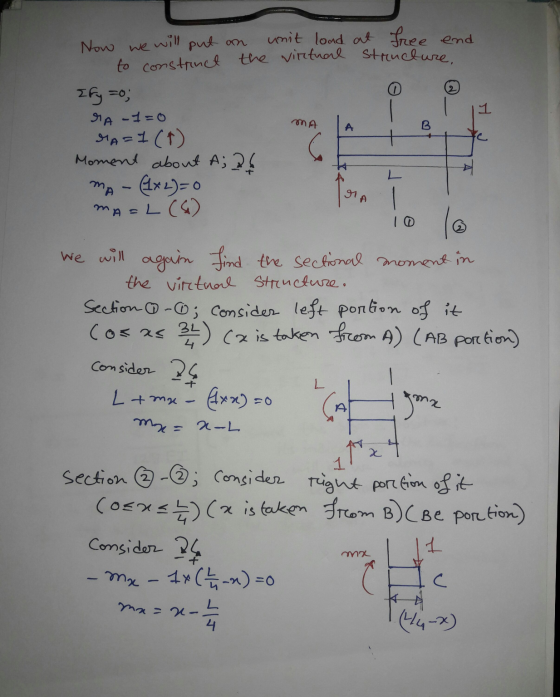 we will 1 Now put on unit load at free end to construct the virtual structure, Ify=0; A-1=0 MA=I(+) Moment about A; ? MA-(1+