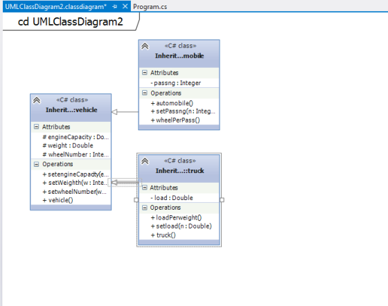 UMLClassDiagram2.classdiagram* -р Х Program.cs cd UMLClassDiagram2 «C# class» Inherit...mobile Attributes -passng Integer E O