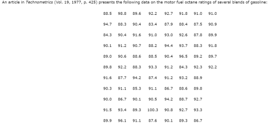 An article in Technometrics (Vol. 19, 1977, p. 425) presents the following data on the motor fuel octane ratings of several b