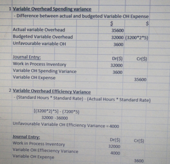 1 Variable Overhead Spending variance - Difference between actual and budgeted Variable OH Expense Actual variable Overhead B