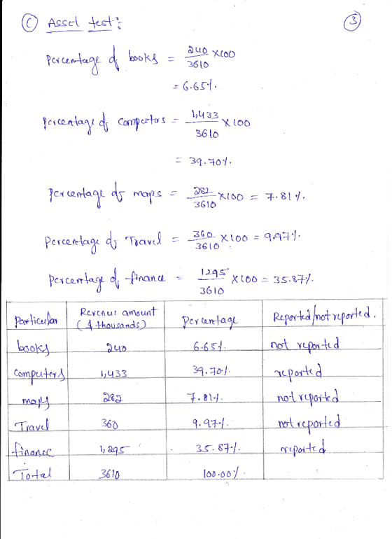 © Asset test: Percento & d books = 240 XLOO 3610 - 6.651 percentage de compertors - 134 33 x 100 3610 = 39.707. percentage os