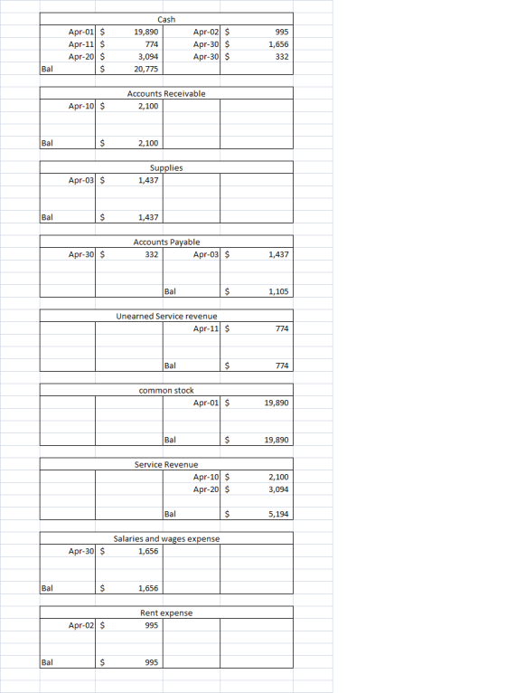 995 Apr-01 $ Apr-11 $ Apr-20$ Cash 19,890 774 3,094 20,775 Apr-02 $ Apr-30 $ Apr-30 $ 1,656 332 Bal s Apr-10 $ Accounts Recei