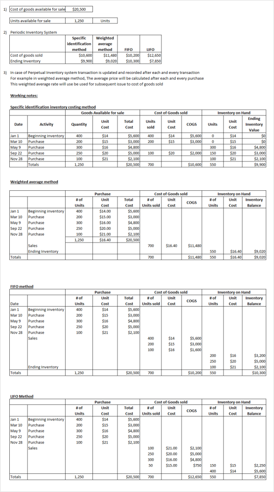 1) Cost of goods available for sale $20,500 Units available for sale 1,250 Units 2) Periodic Inventory System Specific identi