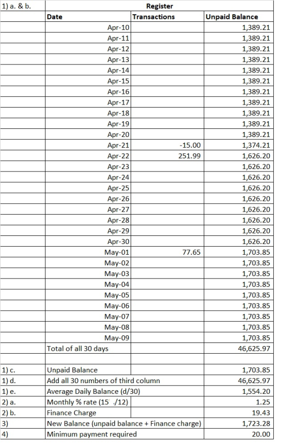1) a. & b. Register Date Transactions Apr-10 Apr-11 Apr-12 Apr-13 Apr-14 Apr-15 Apr-16 Apr-17 Apr-18 Apr-19 Apr-20 Apr-21 -15