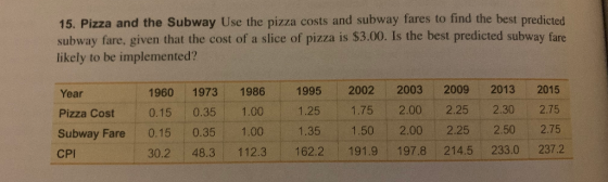 15. Pizza and the Subway Use the pizza costs and subway fares to find the best predicted subway fare, given that the cost of