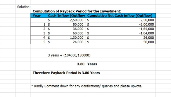 Solution: Computation of Payback period for the Investment: Year Cash Inflow (Outflow Cumulative Net Cash inflow Outflow) $ -