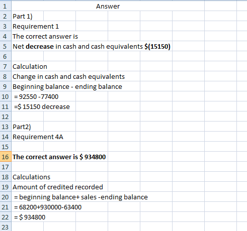 1 Answer 2 Part 1) 3 Requirement 1 4 The correct answer is 5 Net decrease in cash and cash equivalents $(15150) 6 7 Calculati