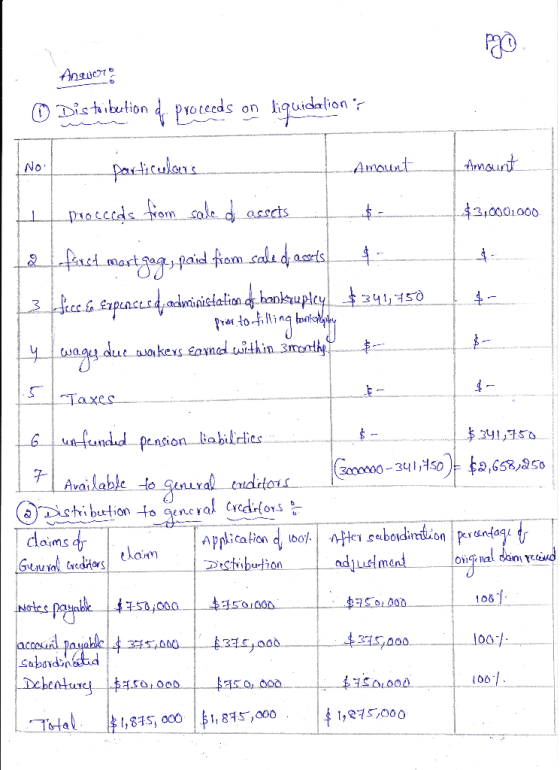 Answoro O Distribution d proceeds on liquidation ? Amount 43,000,000 No particulars Amount 1 proceeds from sake di assets t $