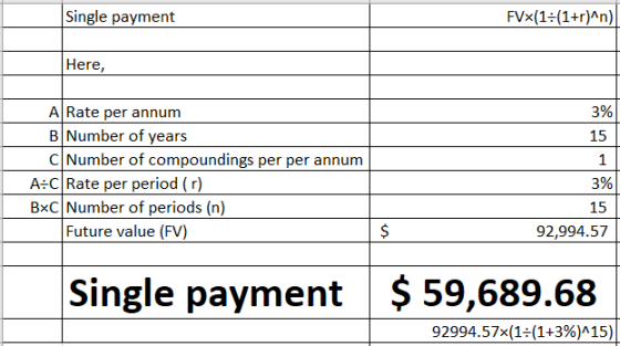 Single payment FVx(1=(1+r)^n) Here, 3% 15 A Rate per annum B Number of years c Number of compoundings per per annum A:C Rate