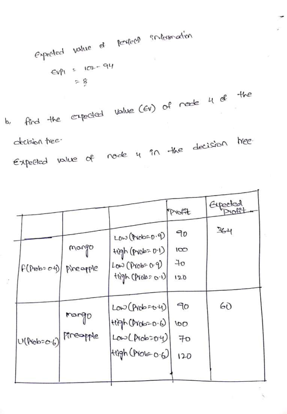 information value of prefecih Expected 02- 94 EVPI u of the b find the expected value (Ev) of node decision tree tree decisio
