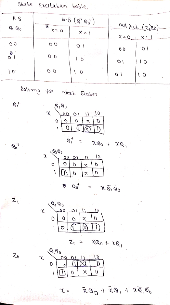 State xciloIn Lable output (Apo)-- Solving f0% Sale 11 10