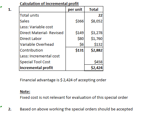 Total $8,052 Calculation of incremental profit per unit Total units Sales $366 Less: Variable cost Direct Material- Revised $