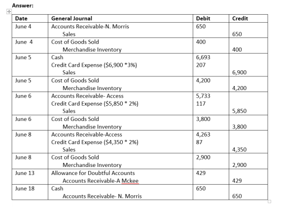 Answer: Credit Date June 4 Debit 650 650 June 4 400 400 June 5 6,693 207 6,900 June 5 4,200 4,200 June 6 5,733 117 General Jo