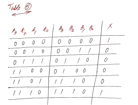 Table Azt tq A A to Х colo B2 B, Bo c 0 0 0 o 0 0 o 0 0 0 0 . o » 0 / / o 0 / 0 o o // 0 0 0 ,, ol / 0 0 // / 0 1 0