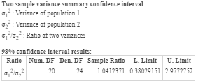 Two sample variance summary confidence interval: G : Variance of population 1 09: Variance of population 2 Go Ratio of two va