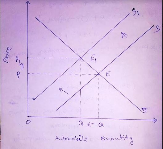 price on Qka Automobile Quantity
