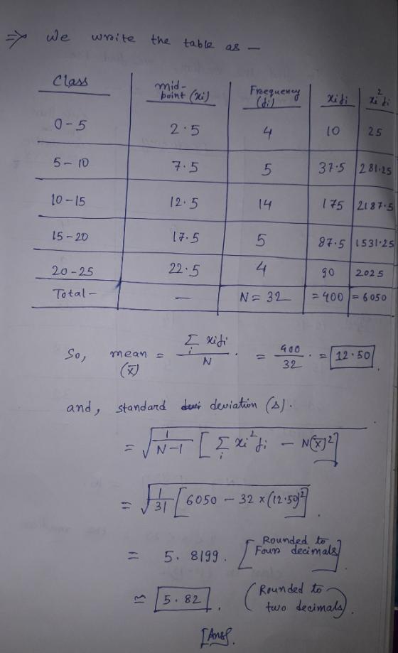 we wite the tabla az Clas mid- 2. beint (%) 2.5 7.5 12.5 0-5 (O 25 31.5 281-25 5 2187 97.5 1531.2s 10 2025 5 10 5 14 5 10 15 15 -20 2o -25 Total- 22.5 Na 32-1 =400 |-8050 | So, mean 0 J and, standard (A ㄥ 6050 32 x ((2.5 3/ 、) Rounded to Faun decim ー 5-8199 Rounded to 5 82 two desimala Ane