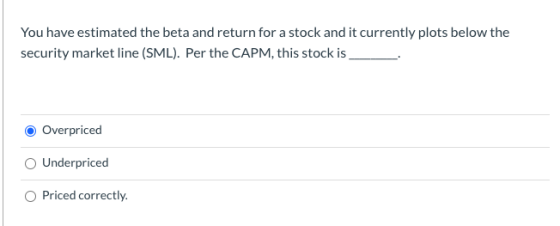 You have estimated the beta and return for a stock and it currently plots below the security market line (SML). Per the CAPM,