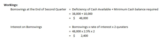 Workings: Deficiency of Cash Available + Minimum Cash balance required Borrowings at the End of Second Quarter 38,000 10,000