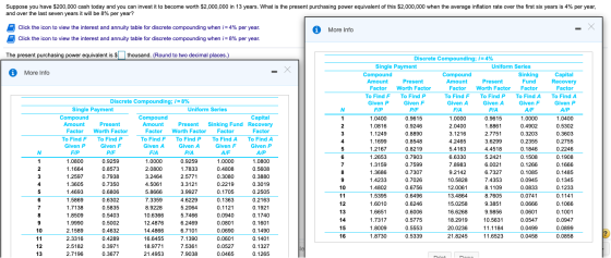 Suppose you have $200,000 cash today and you can invest it to become worth $2,000,000 in 13 years. What is the present purcha
