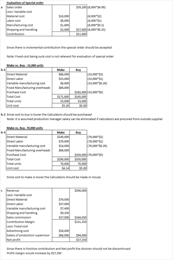 $39,200 (8,000*$4.90) Evaluation of Special order Sales order Less: Variable cost Material cost Labor cost Manufacturing cost