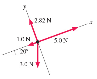 2.82 N 1.0 N 20° 3.0 N ψ 5.0 N
