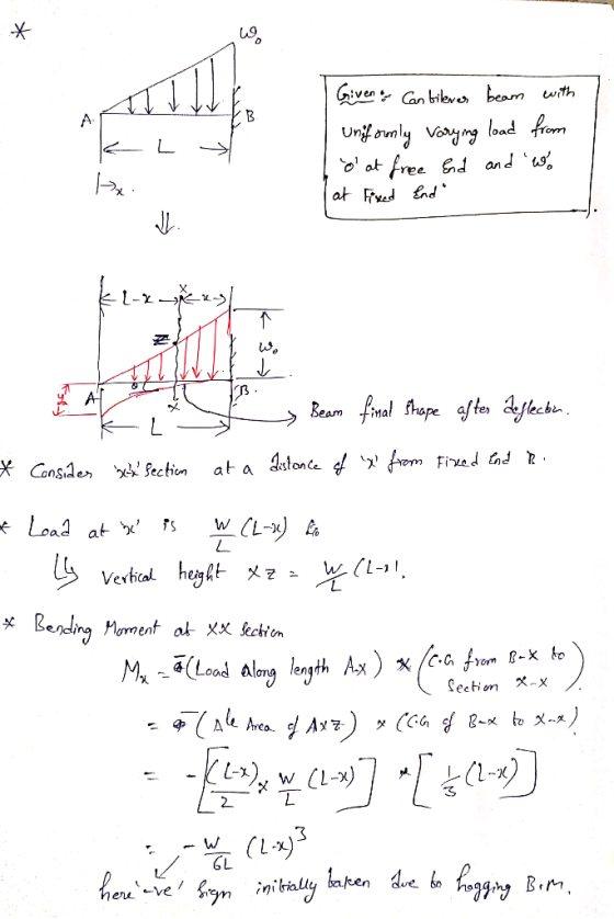 X- Bendin Moment at- XX section ad Alorg length Ax ろ ini kali