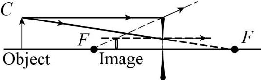 Object
Image