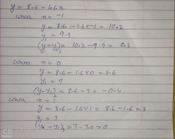 y = 8o6-lo6n. When - 8.6 -1.6X-1 = 10.2 9-9 y (y-y)= 102-9-9 = 003 When n = 0 y = 8.6- 1-6x0 =8-6 y =9 (9-4)=8-6-9 = -004. wh