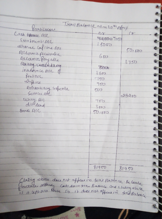 Trail Balance alan 30th Abril Varticulars Cash Bentle me 4500 1059 Equipment me 15000 share calithe All 501500 Alloumus pecai