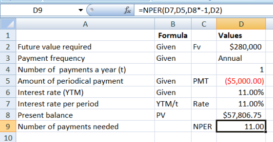 1 1 c =NPER(D7,D5,08*-1,D2) Bc Formula Values 2 Future value required Given FV $280,000 3 Payment frequency Given Annual 4 Nu