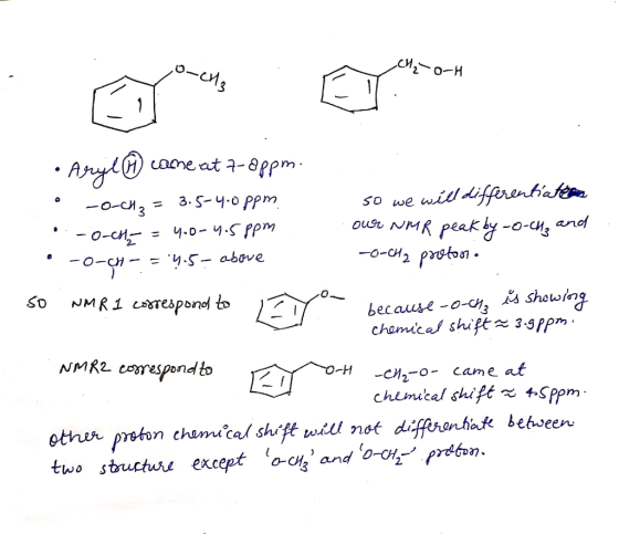 o-chz CH₂o-H · Aryl Ô came at 7-8 ppm. • -o-chz = 3.5-4.0 ppm 50 we will differentiatten -O-CH, = 4.0-4.5ppm our NMR peakby-0