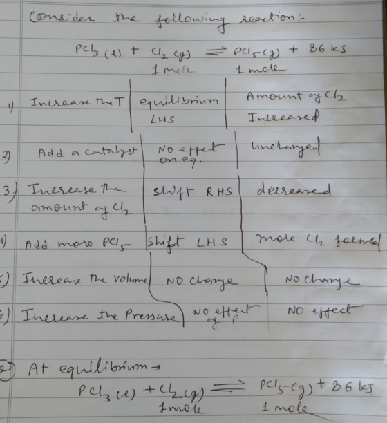 he following Consider 2earbon 1mols t mole Amount equilibrium Inerean hT Ineieared twetaet ND &Het Add a catalyst deereared T