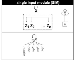 single input module (SIM) Z1 Z2 ... Zn arg агдсөн, arge argF. B.s