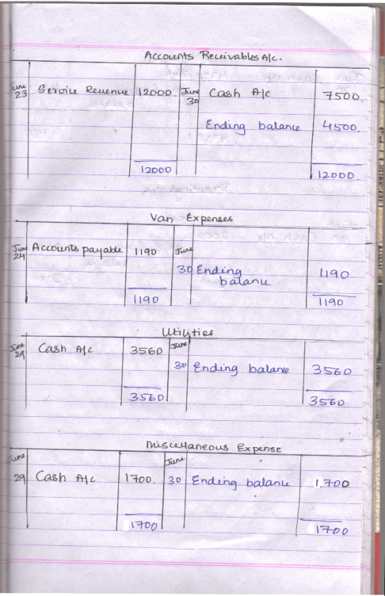 Accounts Receivables Alc. Line Service Revenue 12000 June Cash Ale 7500 Ending balance 4500 12000 112000 Van expenses June Ac