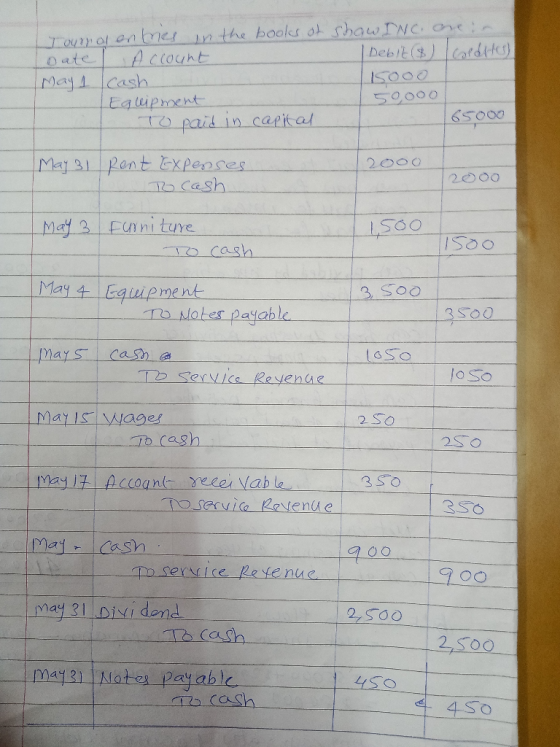 Tournal entries in the books of shaw INC are in Date Account Debit ($) Cordites) May 1 cash 15000 Equipment 50,000 To paid in