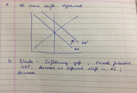 a AD curve shifts rightward. NO ΛΟ Blanks - GDP; decreases. Inflationary gap decrease or leftward ; enceeds potential shift i