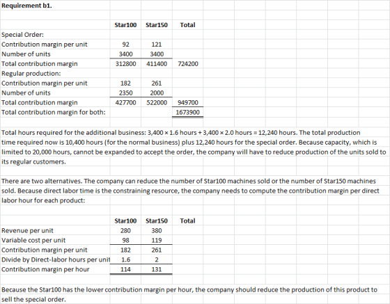 Requirement b1. Star100 Star150 Total 92 3400 312800 121 3400 411400 724200 Special Order: Contribution margin per unit Numbe