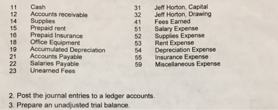 Cash Accounts receivable Supplies Prepaid rent Prepaid Insurance Office Equipment Accumulated Depreciation Accounts Payable S