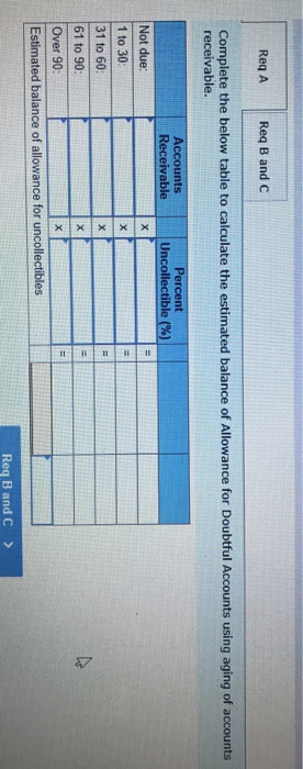 Req A Req B and C Complete the below table to calculate the estimated balance of Allowance for Doubtful Accounts using aging