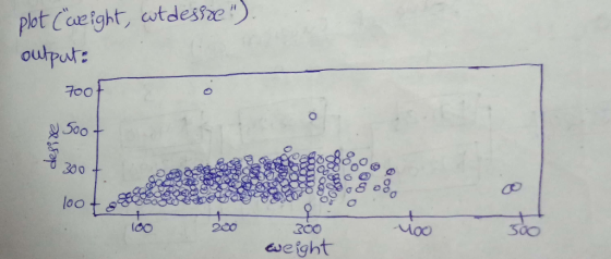 pletCaeight, atdeshe ) 0 子00 500 + 30 0 0o+ i0o 280 니(X weight
