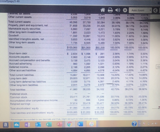 eview#page/3-40 Dereceu ax assets..... Other current assets........ Total current assets ........ Property, plant and equipme