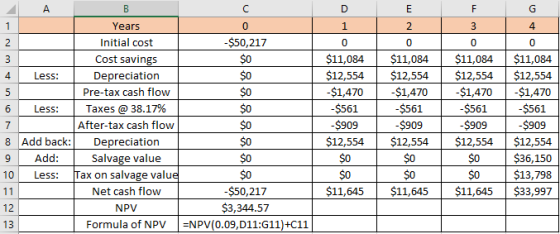 D 1 mi Years Initial cost $50,217 Cost savings Less: Depreciation Pre-tax cash flow 6 Less: Taxes @ 38.17% After-tax cash flo