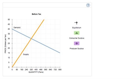 2. Taxes and welfare Consider the market for comme