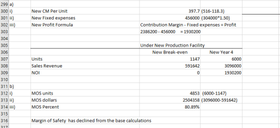 299 a) 300 i) 301 ii) 302 iii) 303 304 305 New CM Per Unit New Fixed expenses New Profit Formula 397.7 (516-118.3) 456000 (30